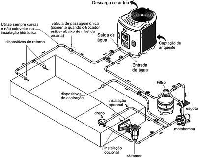 relogio de parede para piscina aquecida